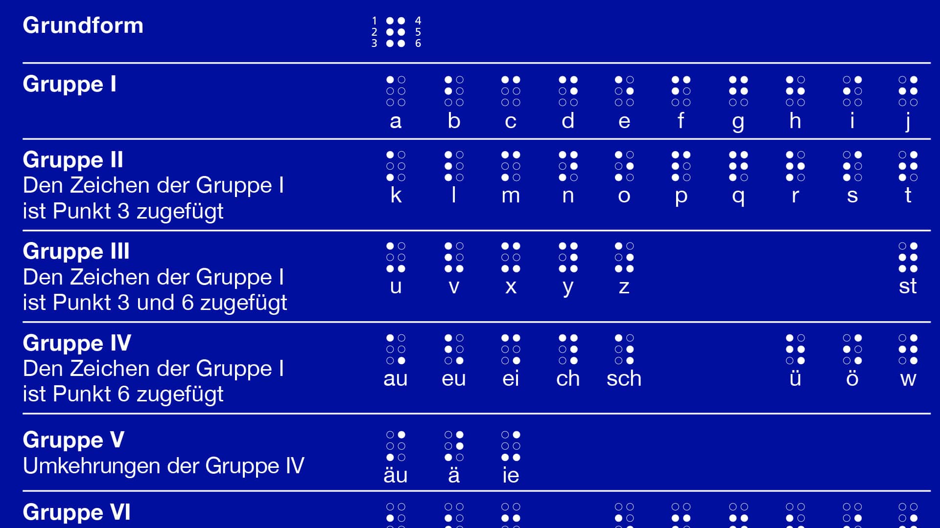 Ein Bild zeigt einen Ausschnitt aus dem Braille-Alphabet vom sbv. Der Hintergrund ist blau und die Schrift weiss.