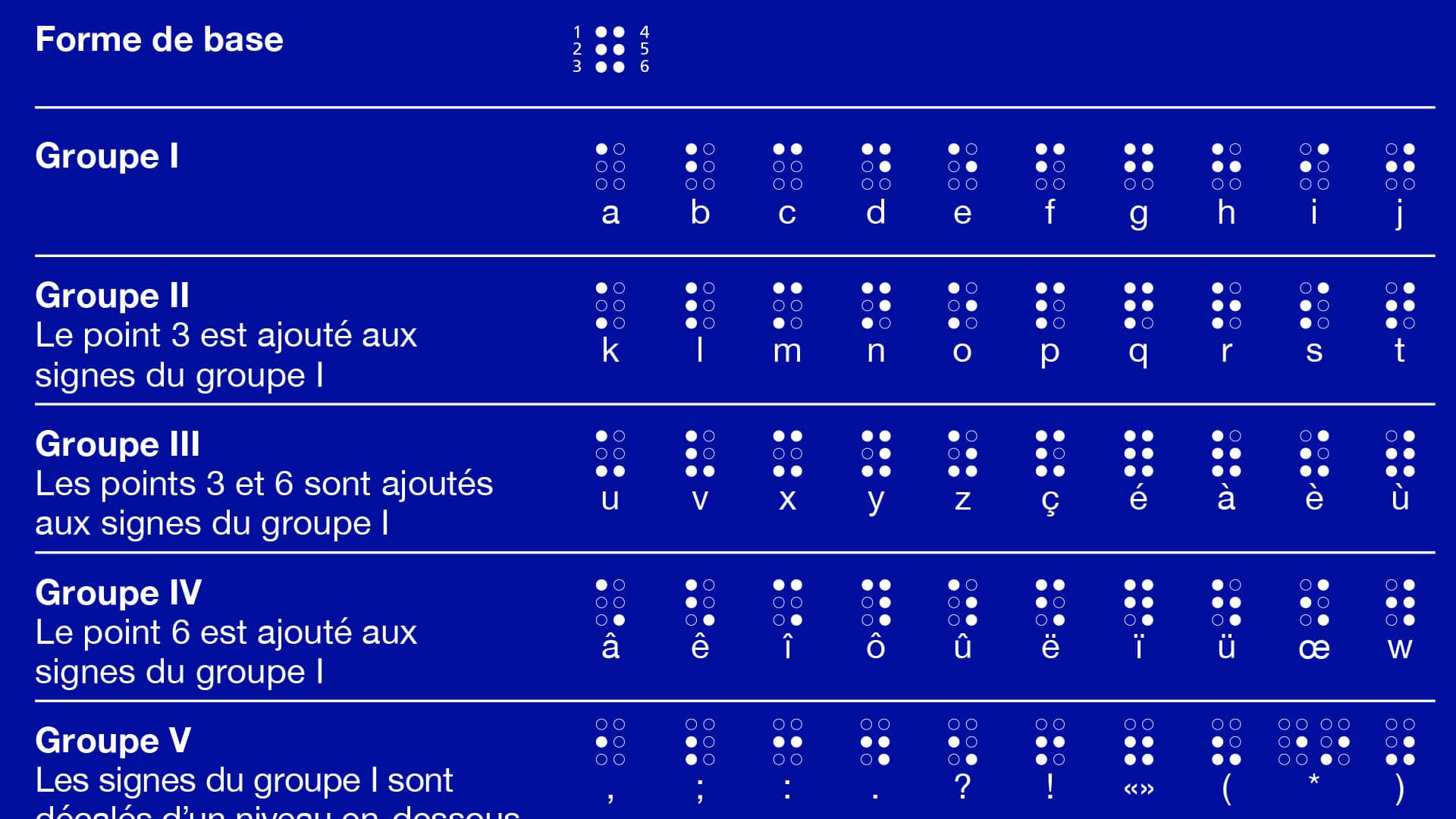 Une image montre un extrait de l'alphabet braille de l'asbl. Le fond est bleu et l'écriture blanche.